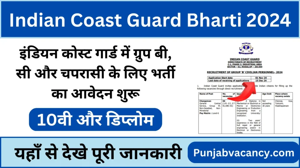 Indian Coast Guard Group Bharti 2024